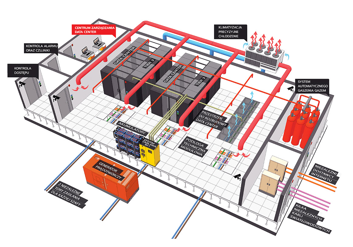 OptimaSales w Data Center