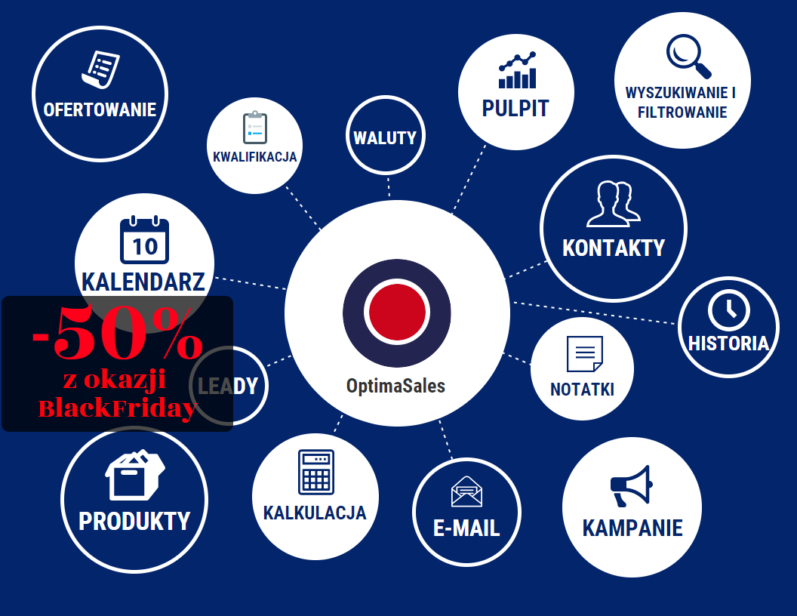 OptimaSales CRM promocja