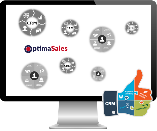 Ranking programów CRM